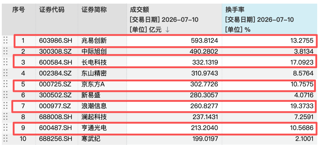 涨涨跌跌牵动人心，基金公司建议：不宜过多关注单日指数波动