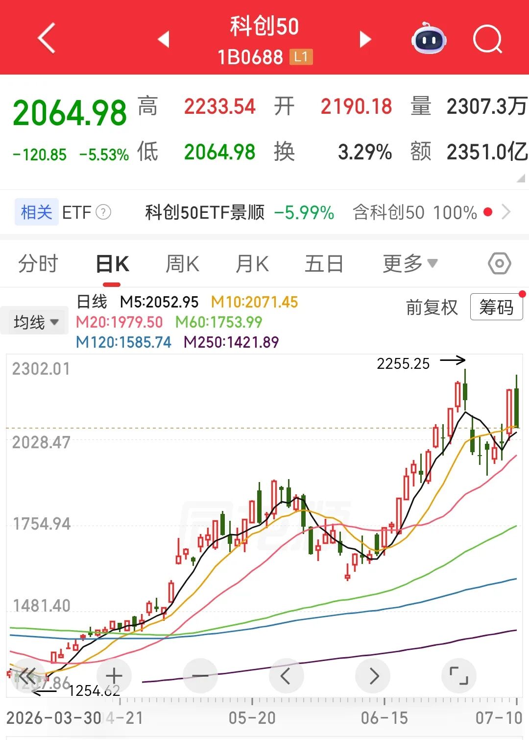 AI“小登股”集体洗牌，是泡沫出清还是黄金坑？