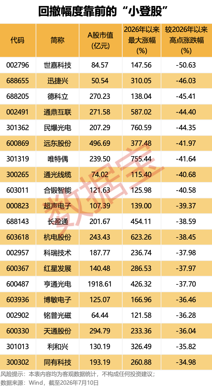 AI“小登股”集体洗牌	，是泡沫出清还是黄金坑？