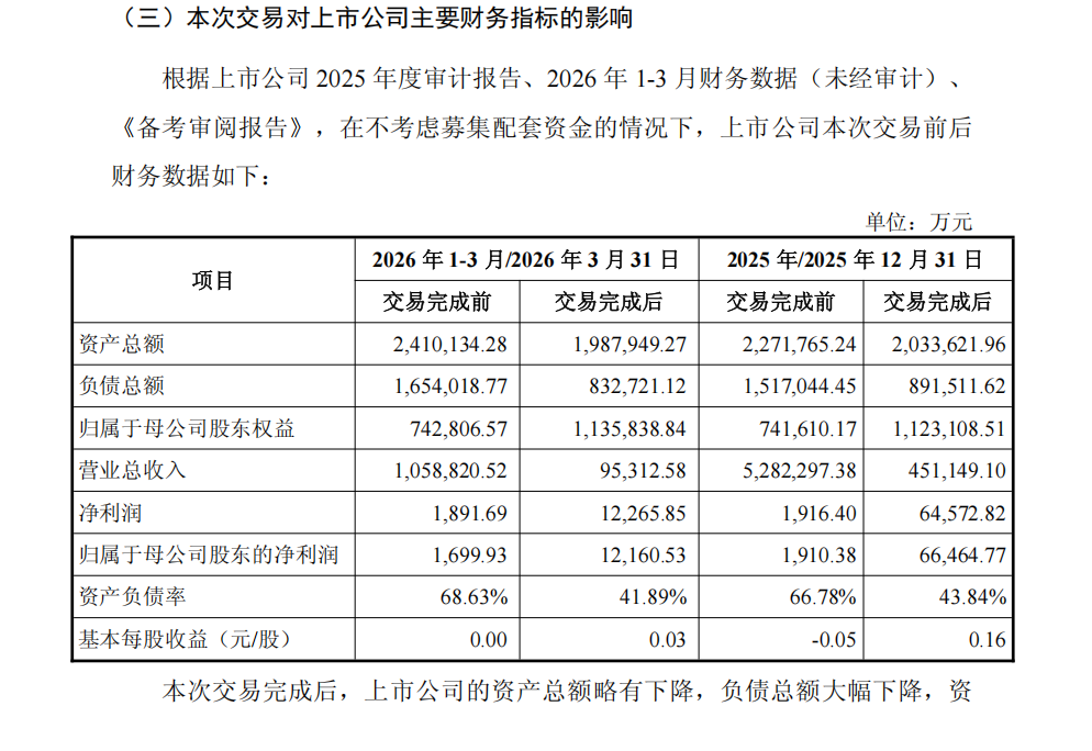 281亿吞下铁矿资产，五矿发展将从贸易商变身上游矿主