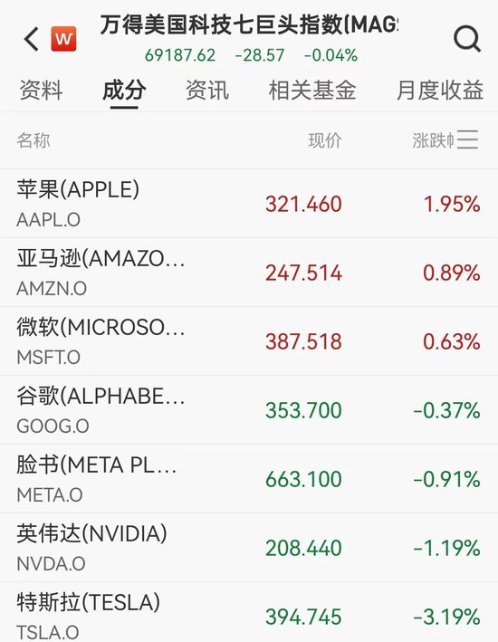 Meta加码AI基建:追加400亿美元!股价应声下跌
