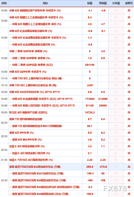 7月15日财经早餐：通胀降温助金价重回4050关口，特朗普叫停海峡过境费，油价冲高后涨幅收窄
