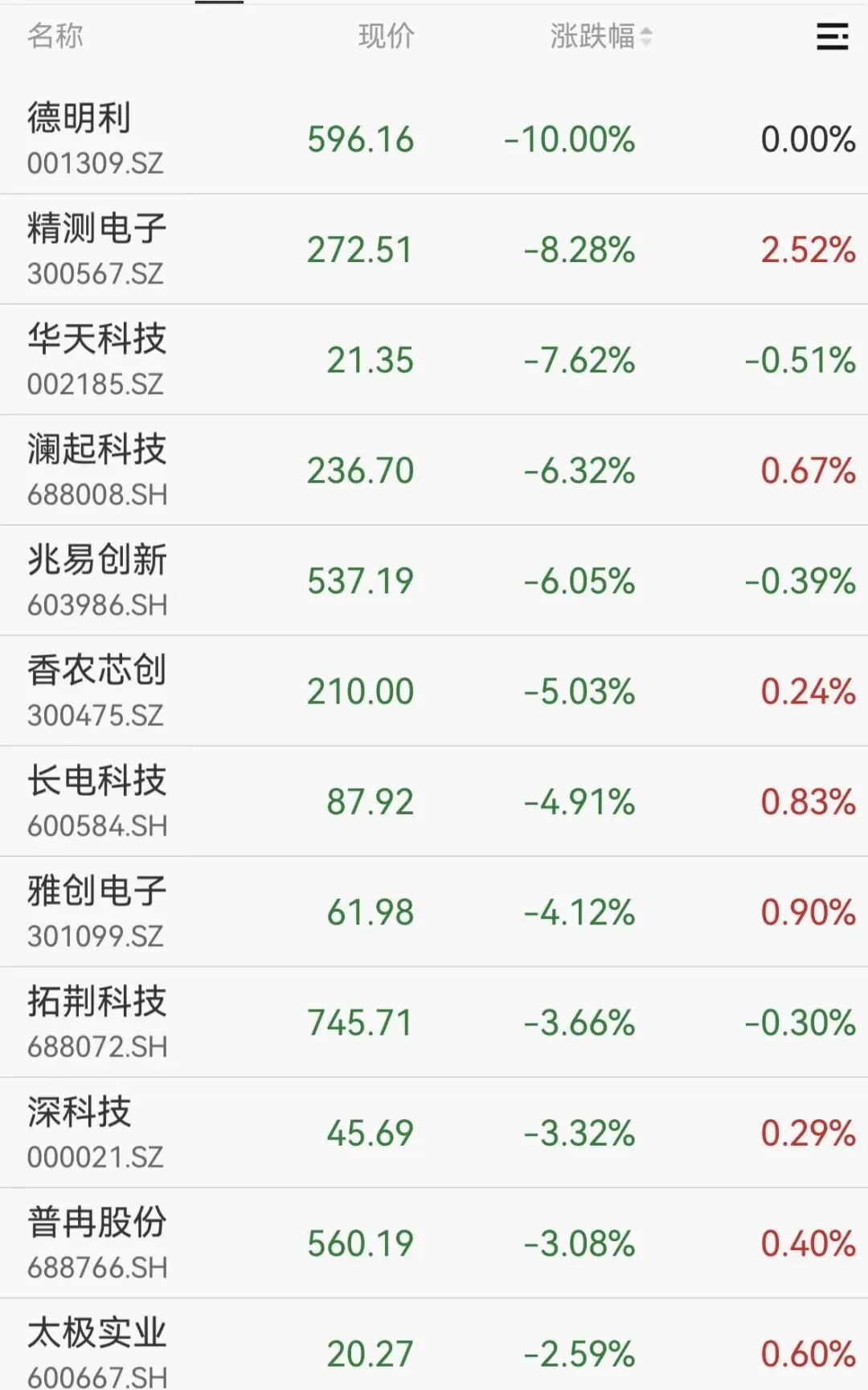 存储芯片股大跳水，千亿巨头一字跌停