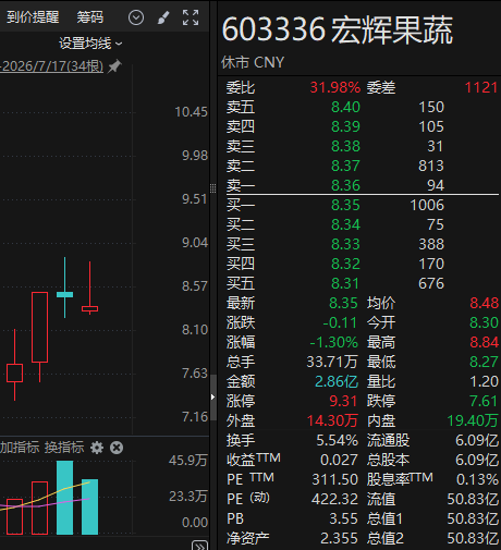 突然火了	，个股涨停！谨慎看待A股实验动物概念