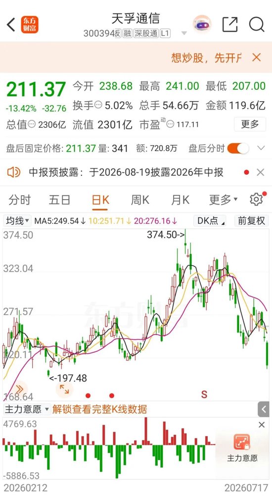 A股罕见！周六，5家创业板公司发布业绩预告！301536	，净利预增约6倍