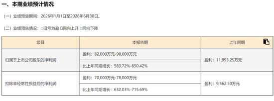 A股罕见！周六，5家创业板公司发布业绩预告！301536，净利预增约6倍