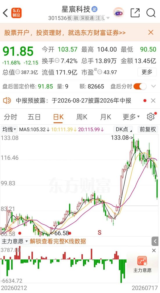 A股罕见！周六	，5家创业板公司发布业绩预告！301536，净利预增约6倍