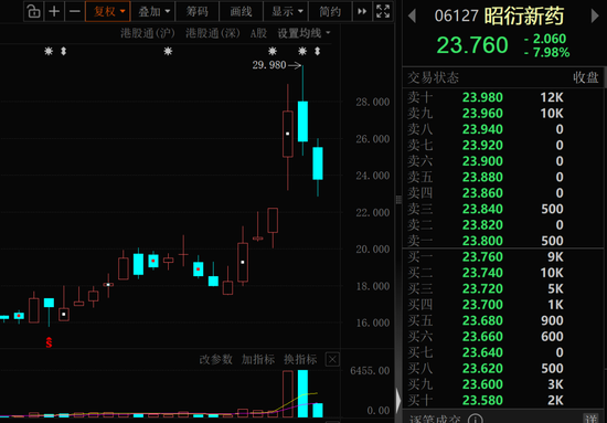 大模型龙头	，百亿资金抢筹！