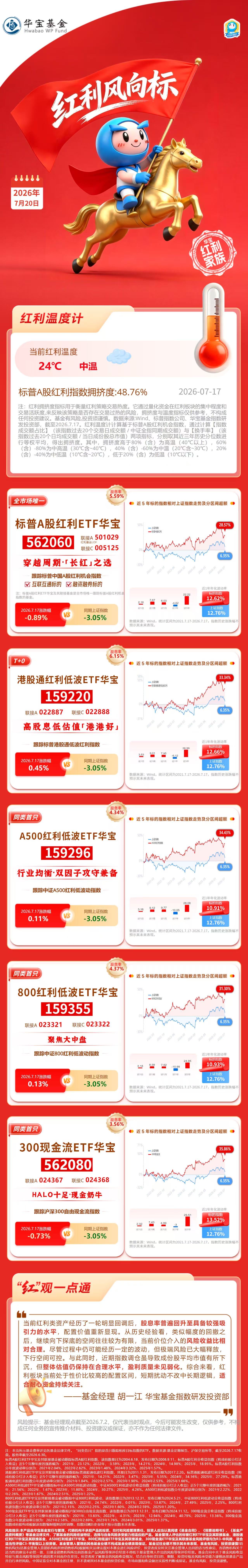 华宝基金红利风向标:港股红利低波六连阳(7.20)