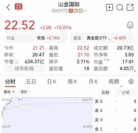 尾盘异动！600744	，临收盘强势封板，已4连涨停！