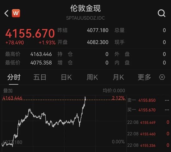 中东，最新消息！特朗普发声，黄金	、白银直线拉升！纳指走低