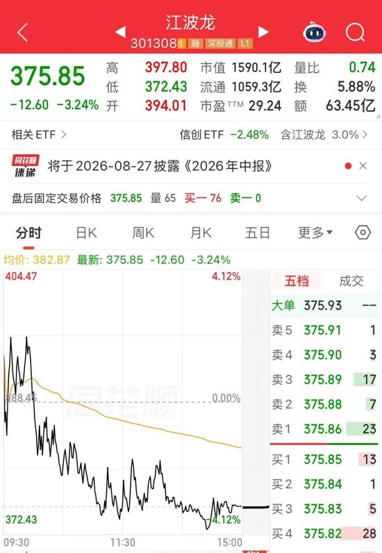 强信心！A股1500亿存储芯片龙头江波龙	，利好