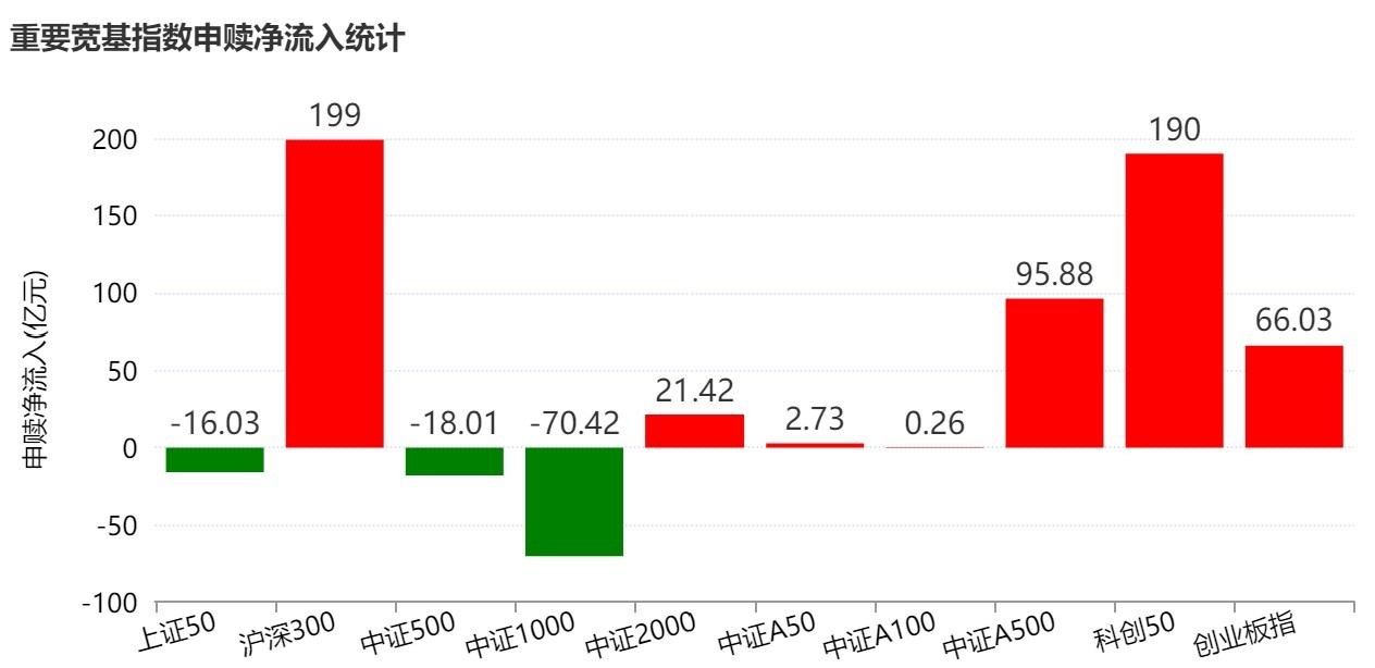 底部特征渐显？超500亿资金借道ETF抢反弹，这六只主题ETF吸金超10亿元