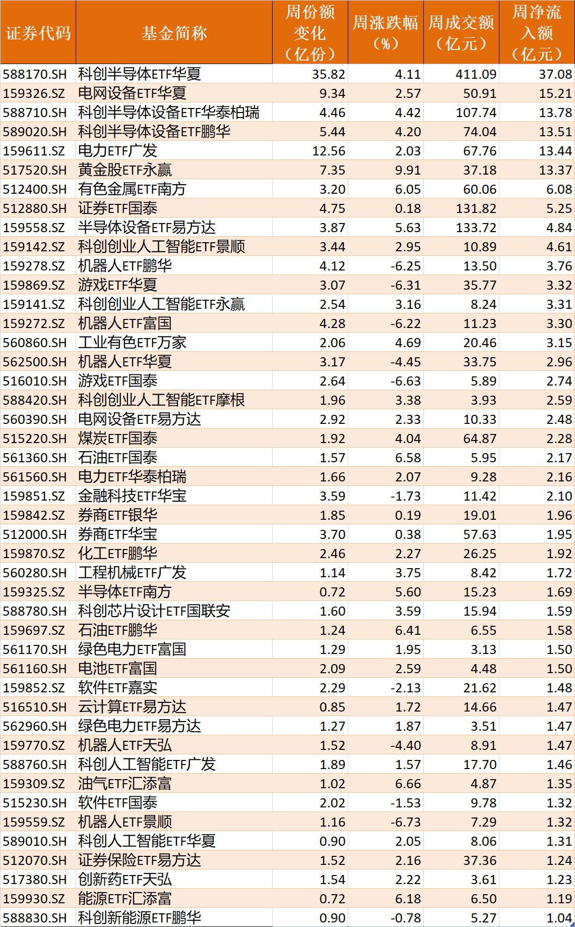 底部特征渐显？超500亿资金借道ETF抢反弹，这六只主题ETF吸金超10亿元