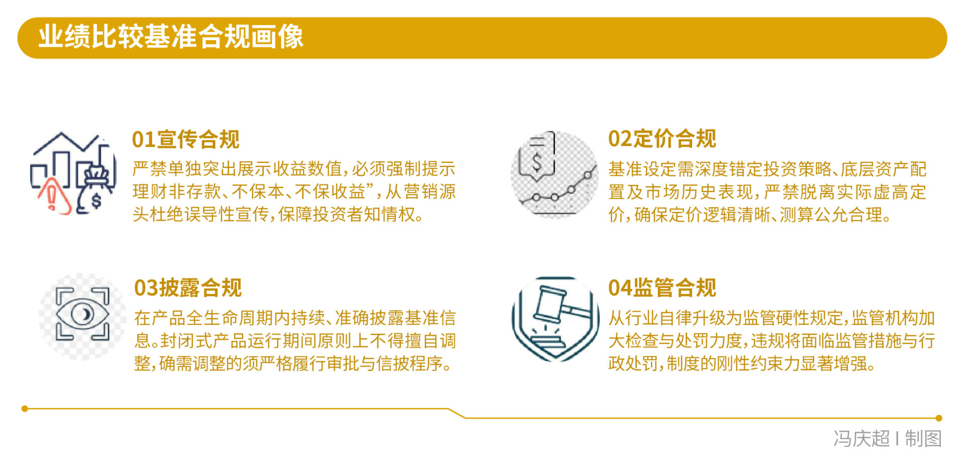 透明化VS看不懂，银行理财业绩“换锚	”后的AB面