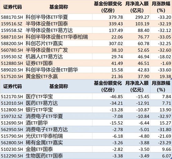 敢跌就敢买！7月超4600亿元资金借道ETF进场扫货，这些板块最被看好（附名单）
