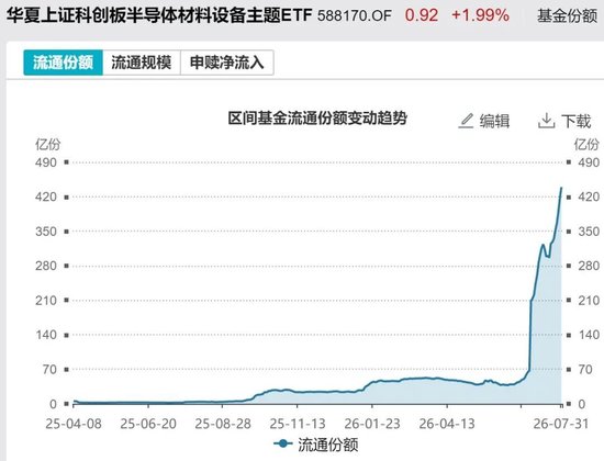 敢跌就敢买！7月超4600亿元资金借道ETF进场扫货，这些板块最被看好（附名单）