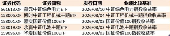 敢跌就敢买！7月超4600亿元资金借道ETF进场扫货，这些板块最被看好（附名单）