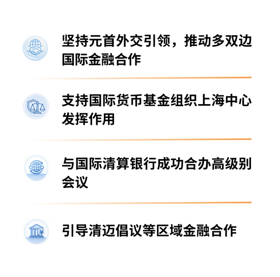 盘点|中国人民银行2026年上半年工作