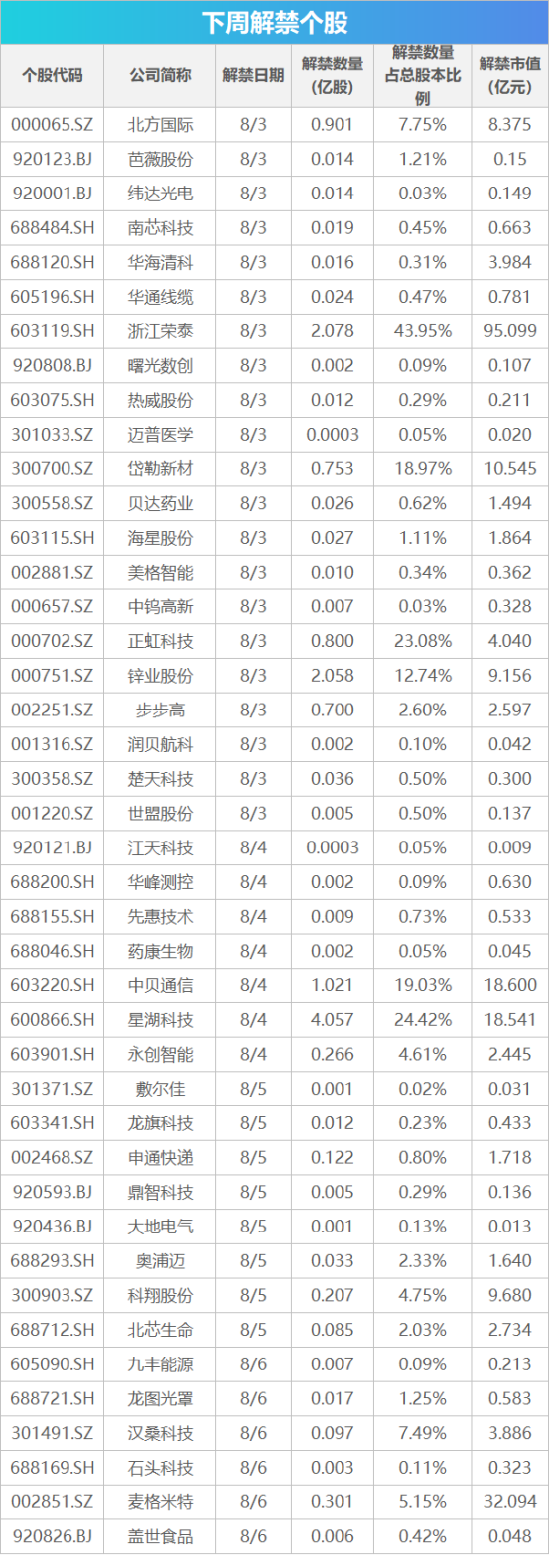 下周影响市场重要资讯前瞻：央行公开市场将有18420亿元逆回购到期，2只新股将发行	，明天港股迎来重要调整！