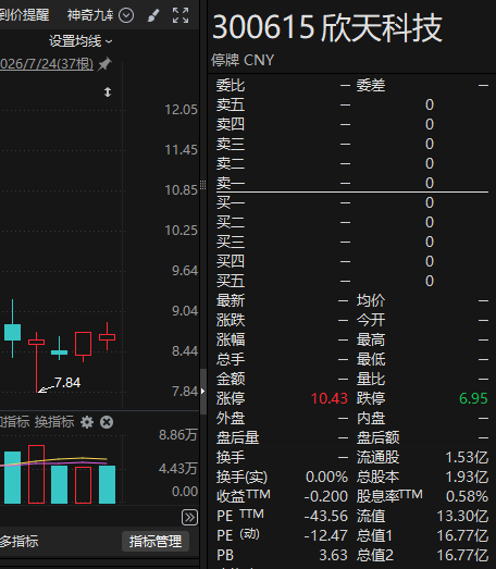 控制权拟变更！300615，明日复牌！