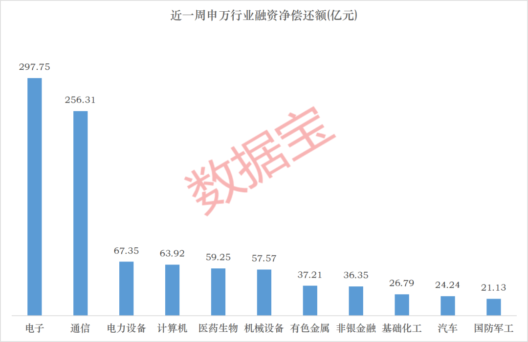 两大科技赛道，资金出逃