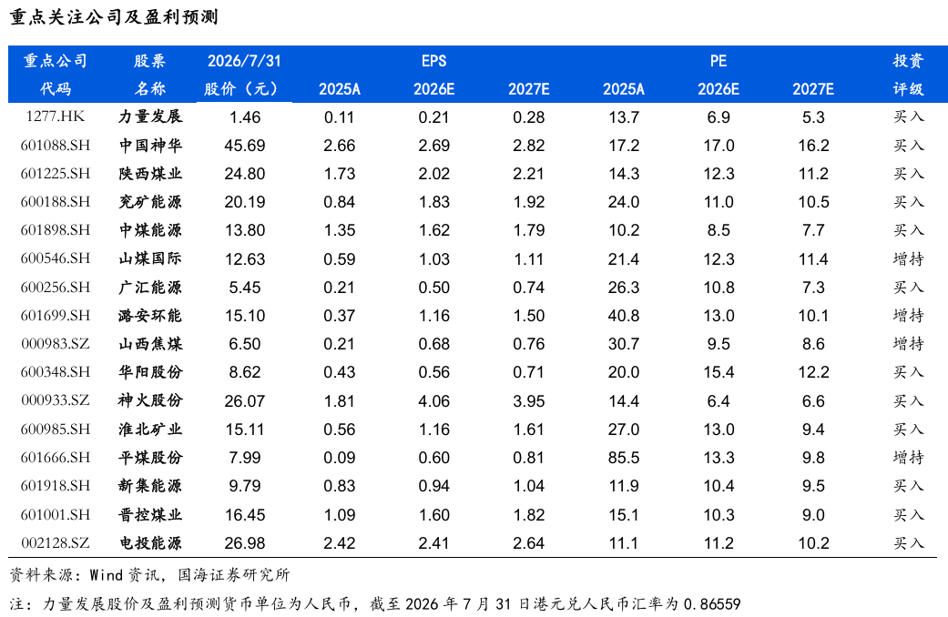 【国海能源开采】煤炭开采行业周报 ：安监限产与高温旺季共振，动力煤价格蓄势待涨，注重板块投资价值