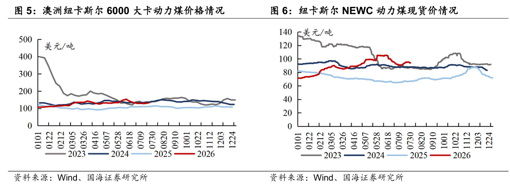 【国海能源开采】煤炭开采行业周报 ：安监限产与高温旺季共振，动力煤价格蓄势待涨，注重板块投资价值