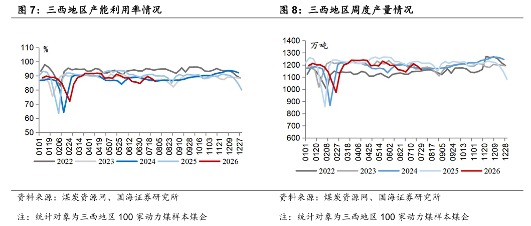 【国海能源开采】煤炭开采行业周报 ：安监限产与高温旺季共振	，动力煤价格蓄势待涨，注重板块投资价值