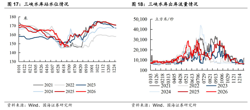 【国海能源开采】煤炭开采行业周报 ：安监限产与高温旺季共振	，动力煤价格蓄势待涨，注重板块投资价值