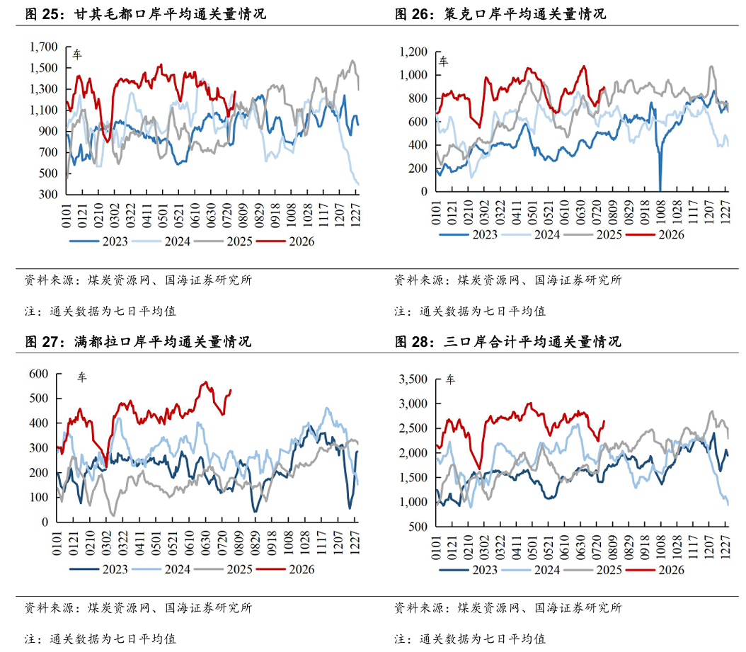 【国海能源开采】煤炭开采行业周报 ：安监限产与高温旺季共振，动力煤价格蓄势待涨，注重板块投资价值