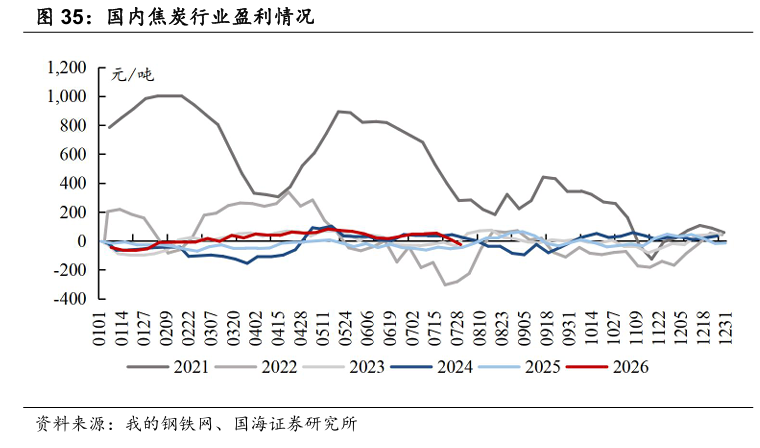 【国海能源开采】煤炭开采行业周报 ：安监限产与高温旺季共振，动力煤价格蓄势待涨	，注重板块投资价值