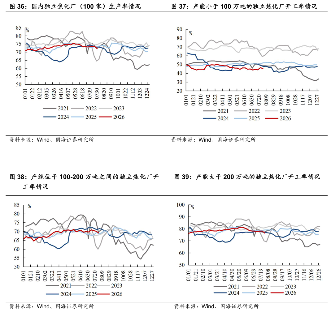 【国海能源开采】煤炭开采行业周报 ：安监限产与高温旺季共振，动力煤价格蓄势待涨	，注重板块投资价值