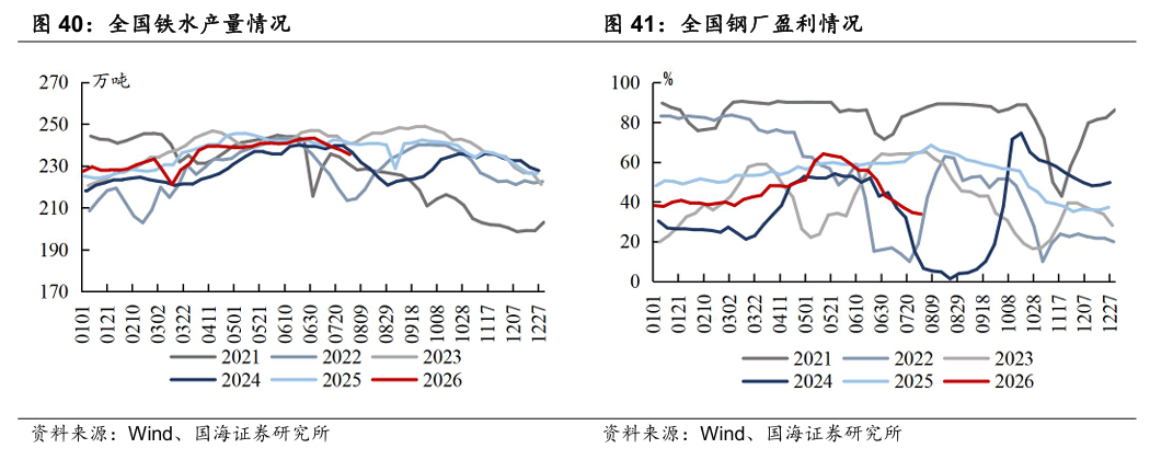 【国海能源开采】煤炭开采行业周报 ：安监限产与高温旺季共振，动力煤价格蓄势待涨，注重板块投资价值