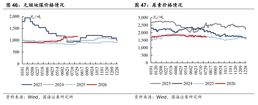 【国海能源开采】煤炭开采行业周报 ：安监限产与高温旺季共振，动力煤价格蓄势待涨，注重板块投资价值