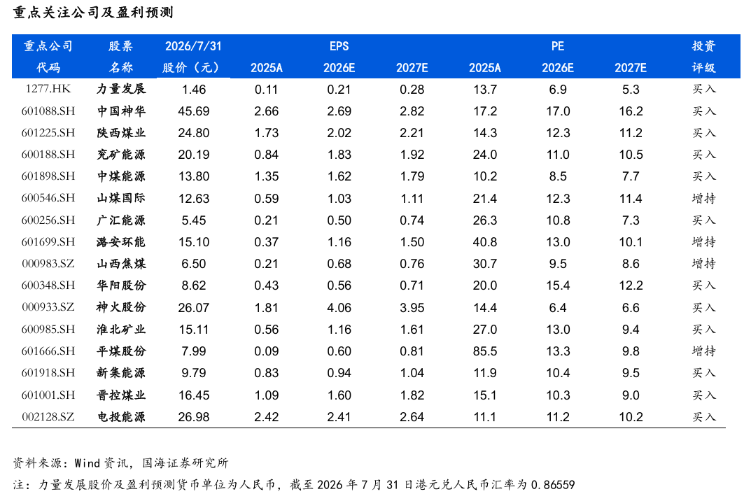 【国海能源开采】煤炭开采行业周报 ：安监限产与高温旺季共振	，动力煤价格蓄势待涨，注重板块投资价值