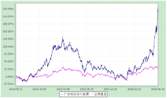 科技成长选手陈韫中：锚定产业周期，两条主线把握机会