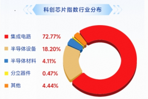 “芯”主线回归，全链走强，费率较低的科创芯片ETF华宝（589190）上探逾4%再收重要均线