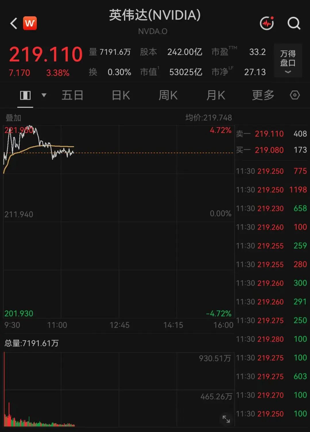 美股两大巨头，暴跌