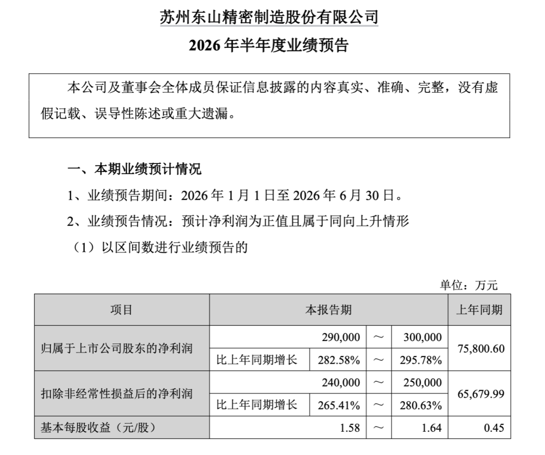 3400亿龙头惊魂一日！传闻砸出深坑，机构乘势抢筹