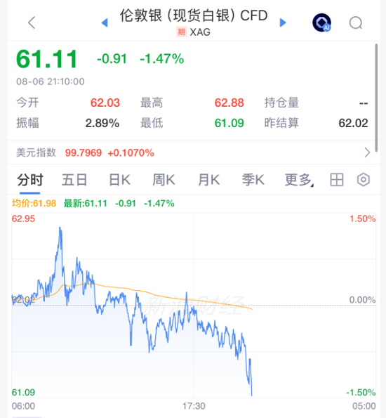 美联储主席，加息突变！