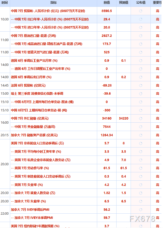 8月7日财经早餐：霍尔木兹海峡“禁行”风波再起	，油价急涨金价承压，非农夜市场博弈加剧